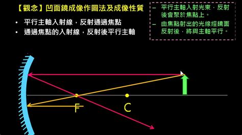 凹凸面鏡